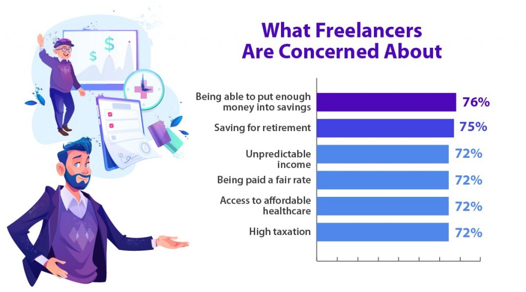 o czym martwią się freelancerzy