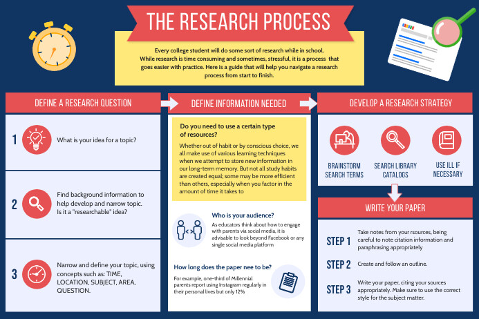 infographic voorbeeld